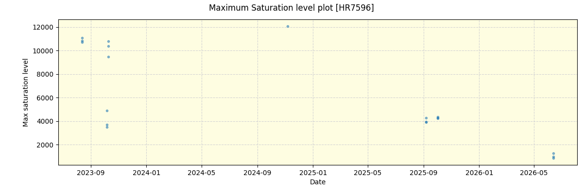 ../../../_images/debug_extsmax_plot_HR7596_nirps_ha_online_udem.png