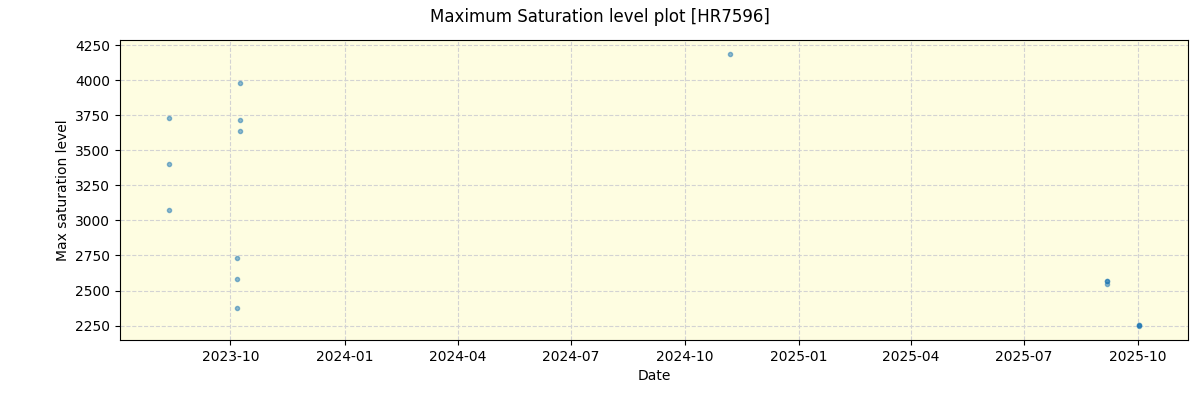 ../../../_images/debug_extsmax_plot_HR7596_nirps_he_online_udem1.png