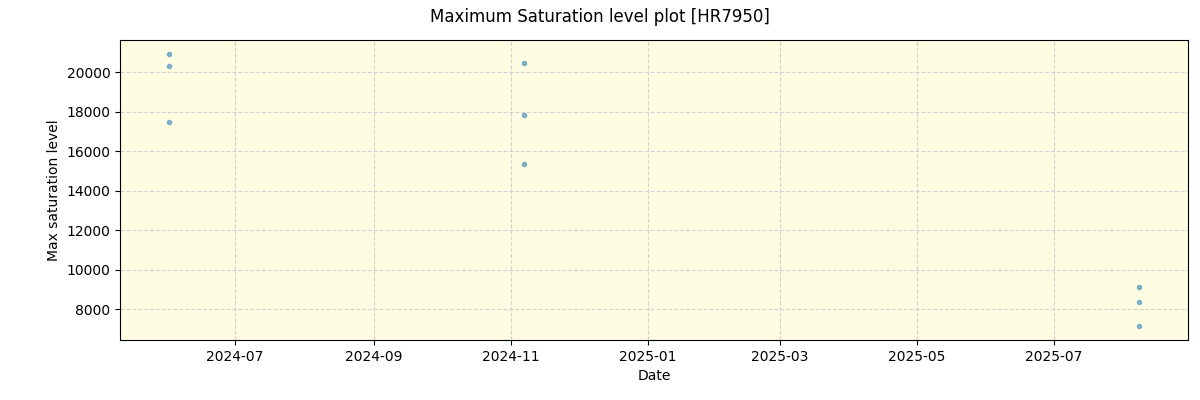 ../../../_images/debug_extsmax_plot_HR7950_nirps_ha_online_udem.png