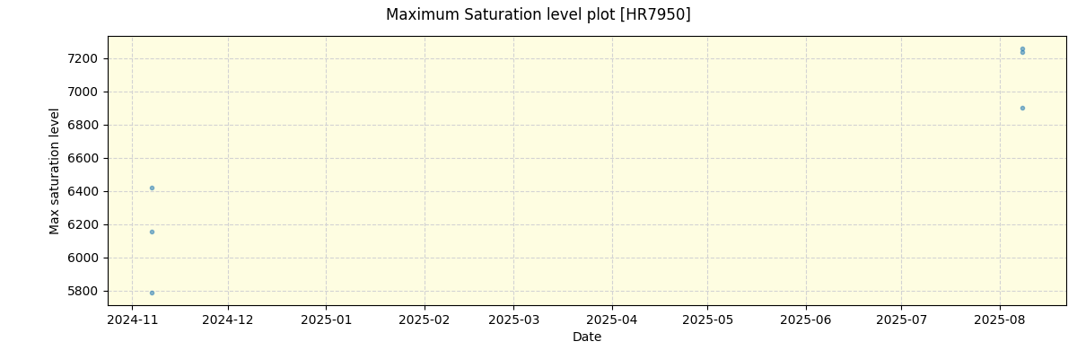 ../../../_images/debug_extsmax_plot_HR7950_nirps_he_online_udem1.png