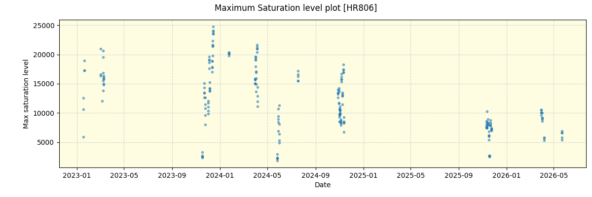 ../../../_images/debug_extsmax_plot_HR806_nirps_ha_online_udem.png