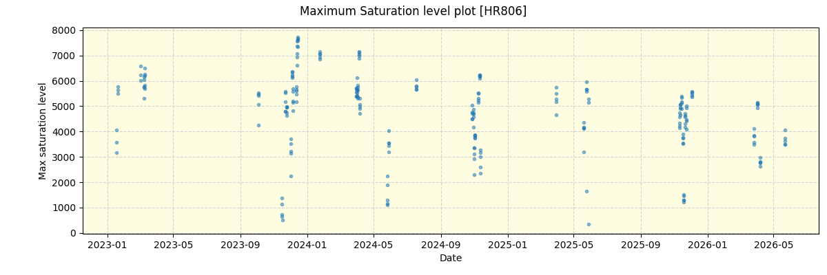 ../../../_images/debug_extsmax_plot_HR806_nirps_he_online_udem1.png