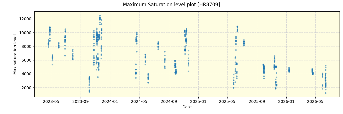 ../../../_images/debug_extsmax_plot_HR8709_nirps_ha_online_udem.png