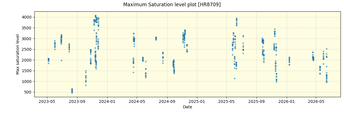 ../../../_images/debug_extsmax_plot_HR8709_nirps_he_online_udem1.png