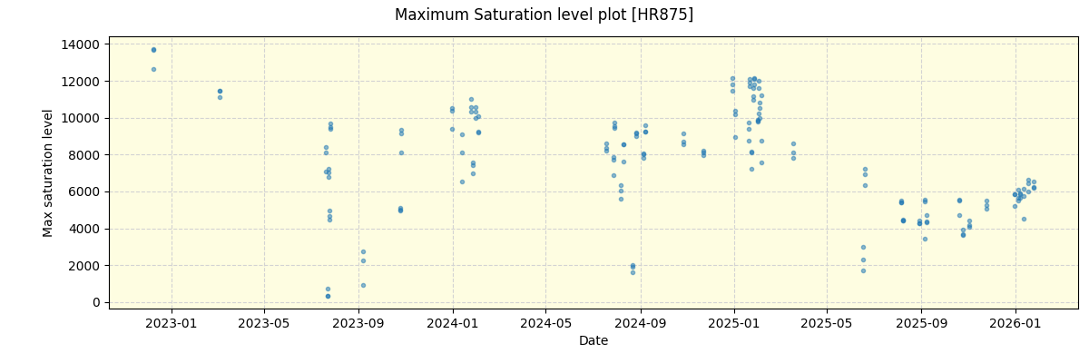 ../../../_images/debug_extsmax_plot_HR875_nirps_ha_online_udem.png