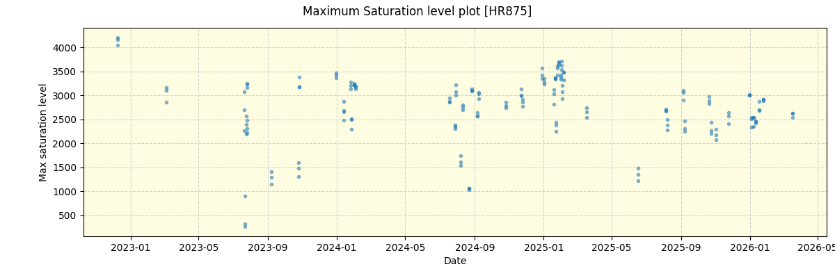 ../../../_images/debug_extsmax_plot_HR875_nirps_he_online_udem1.png