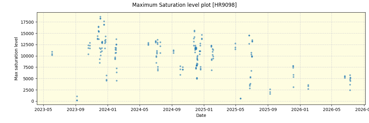 ../../../_images/debug_extsmax_plot_HR9098_nirps_ha_online_udem.png