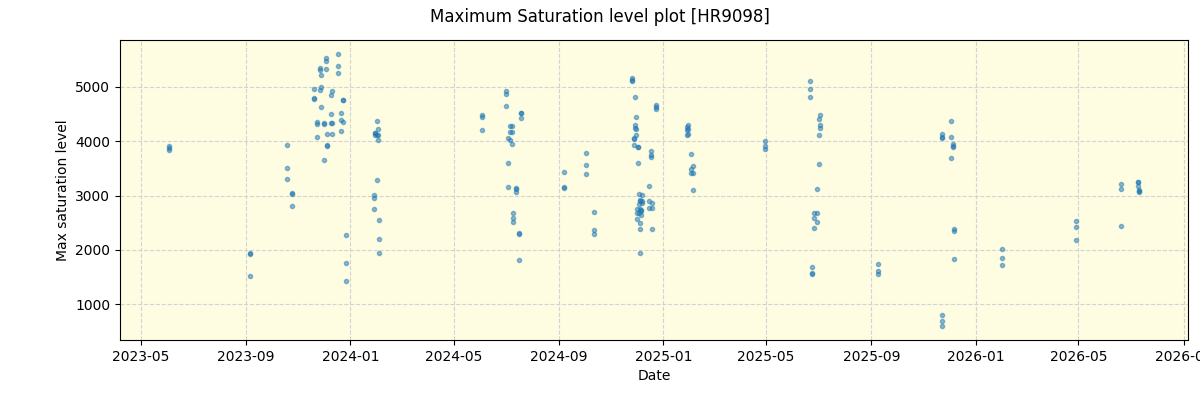 ../../../_images/debug_extsmax_plot_HR9098_nirps_he_online_udem1.png