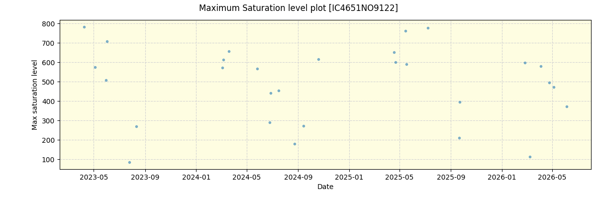 ../../../_images/debug_extsmax_plot_IC4651NO9122_nirps_he_online_udem1.png