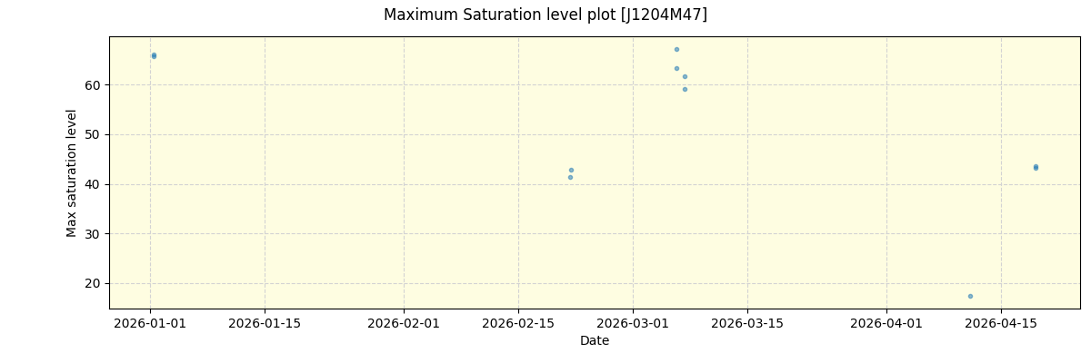 ../../../_images/debug_extsmax_plot_J1204M47_nirps_he_online_udem1.png