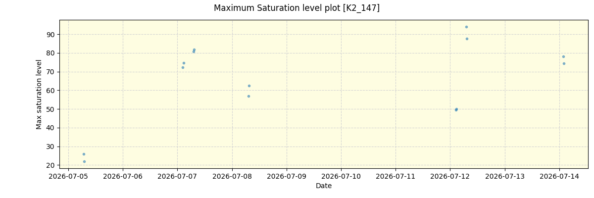../../../_images/debug_extsmax_plot_K2_147_nirps_he_online_udem.png