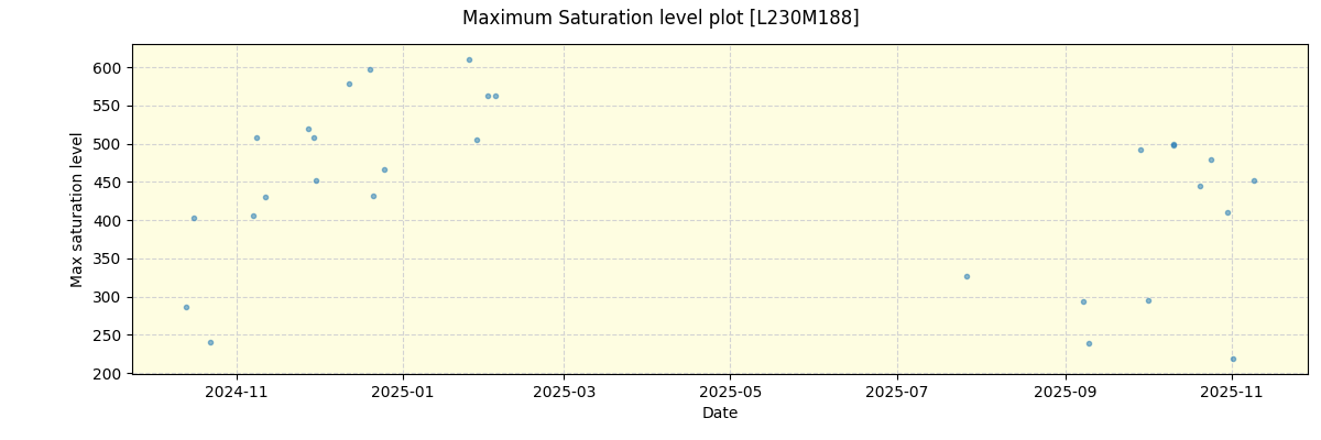 ../../../_images/debug_extsmax_plot_L230M188_nirps_he_online_udem1.png