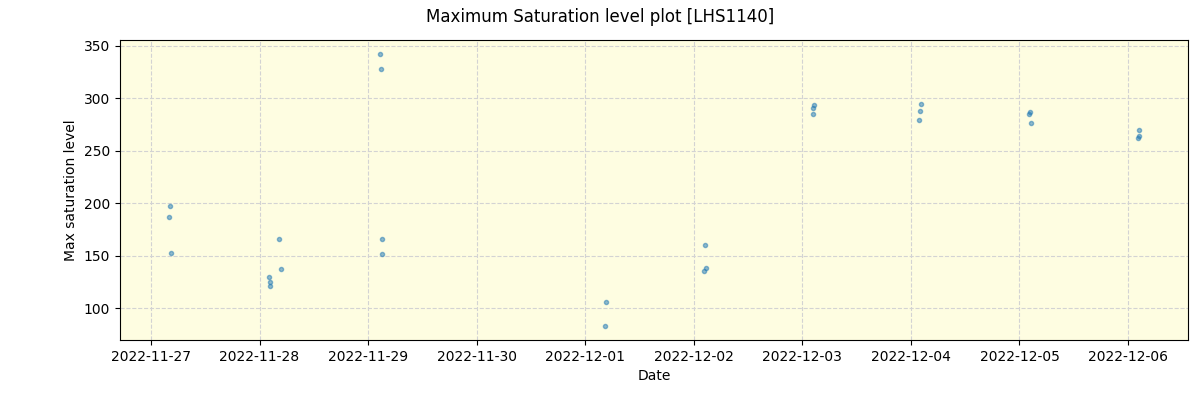 ../../../_images/debug_extsmax_plot_LHS1140_nirps_he_online_udem1.png