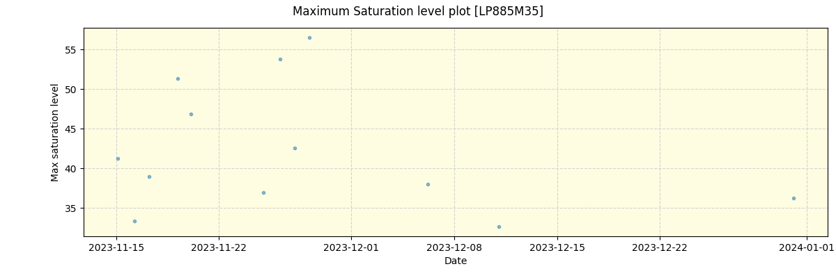 ../../../_images/debug_extsmax_plot_LP885M35_nirps_he_online_udem1.png