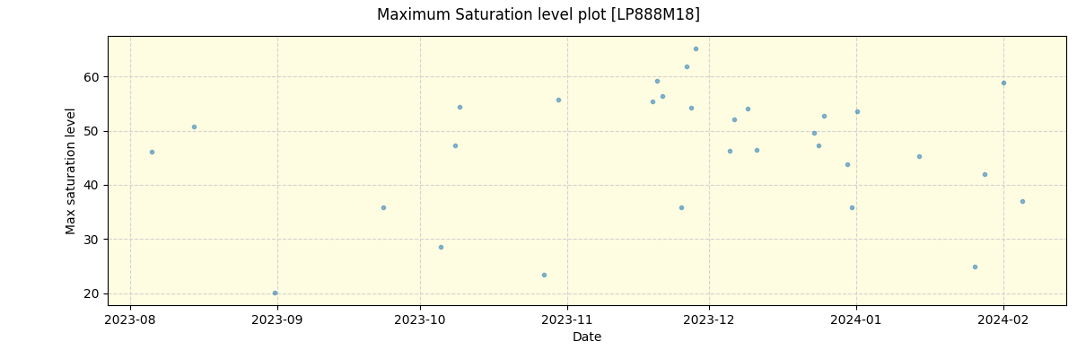 ../../../_images/debug_extsmax_plot_LP888M18_nirps_he_online_udem1.png