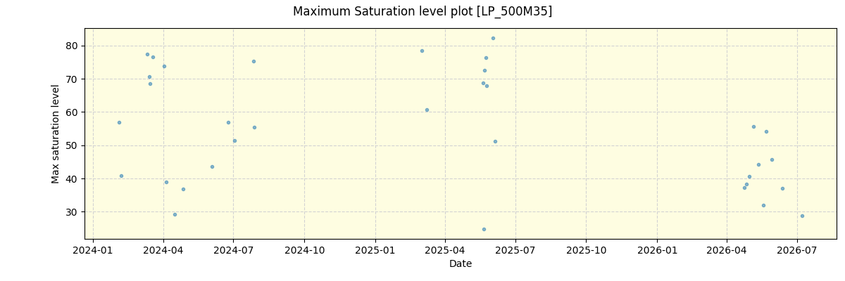 ../../../_images/debug_extsmax_plot_LP_500M35_nirps_he_online_udem1.png
