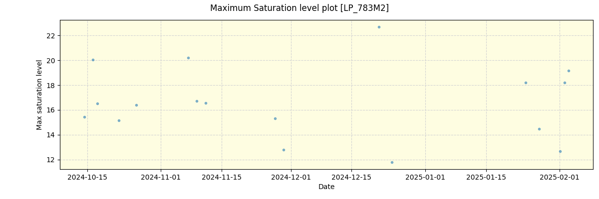 ../../../_images/debug_extsmax_plot_LP_783M2_nirps_he_online_udem1.png