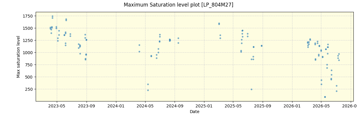 ../../../_images/debug_extsmax_plot_LP_804M27_nirps_he_online_udem1.png