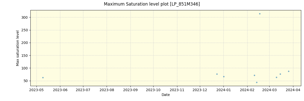../../../_images/debug_extsmax_plot_LP_851M346_nirps_he_online_udem1.png
