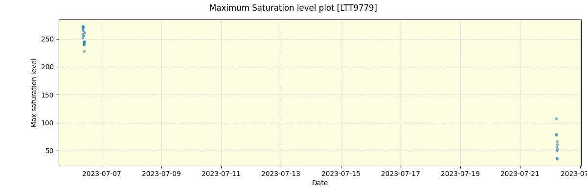 ../../../_images/debug_extsmax_plot_LTT9779_nirps_he_online_udem1.png