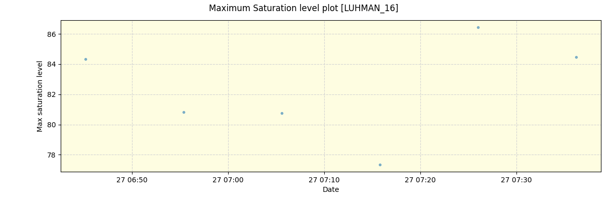 ../../../_images/debug_extsmax_plot_LUHMAN_16_nirps_he_online_udem1.png