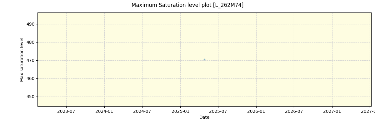 ../../../_images/debug_extsmax_plot_L_262M74_nirps_he_online_udem1.png