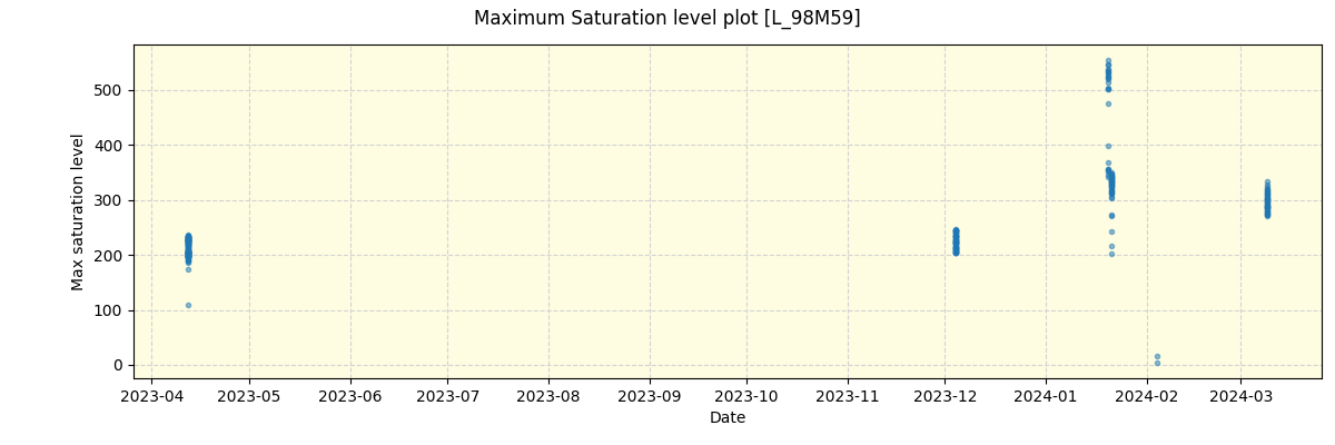 ../../../_images/debug_extsmax_plot_L_98M59_nirps_he_online_udem1.png