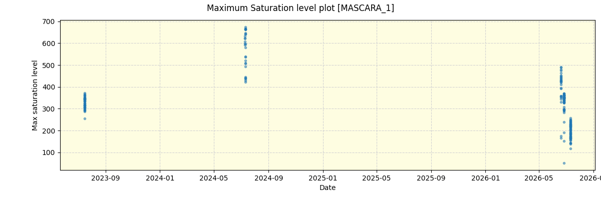 ../../../_images/debug_extsmax_plot_MASCARA_1_nirps_he_online_udem1.png