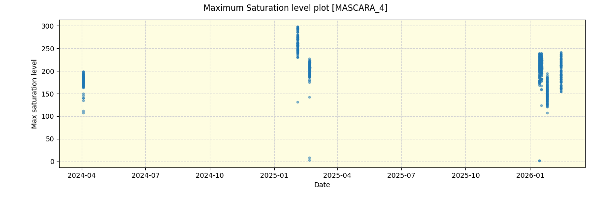 ../../../_images/debug_extsmax_plot_MASCARA_4_nirps_he_online_udem1.png