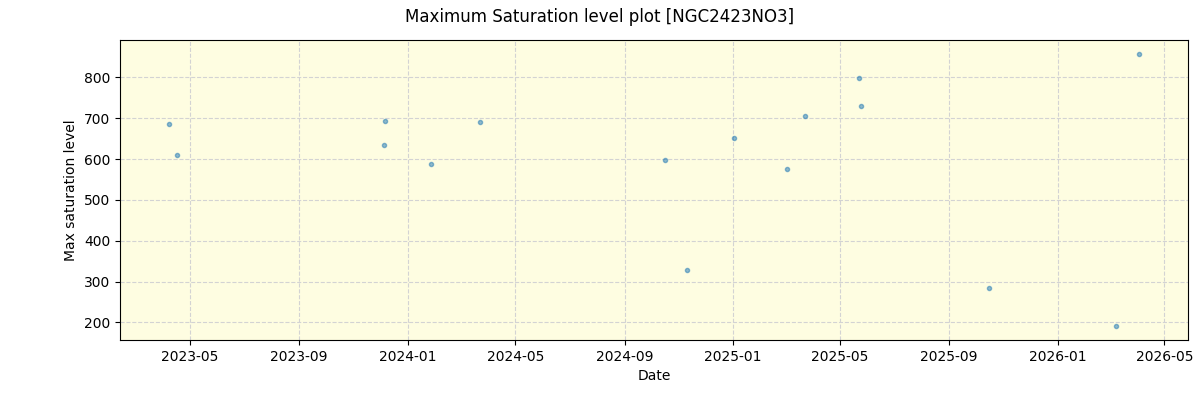 ../../../_images/debug_extsmax_plot_NGC2423NO3_nirps_he_online_udem1.png