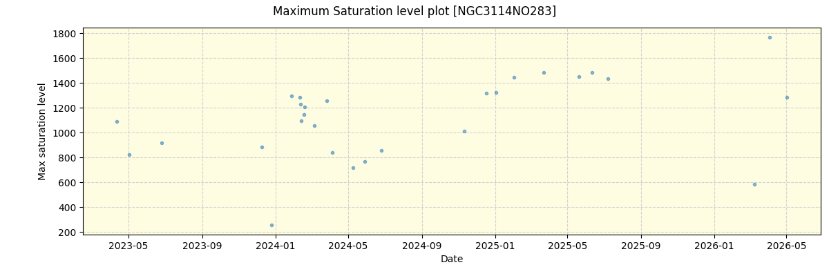 ../../../_images/debug_extsmax_plot_NGC3114NO283_nirps_he_online_udem1.png