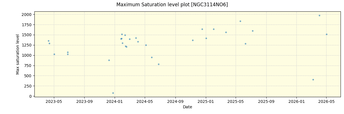 ../../../_images/debug_extsmax_plot_NGC3114NO6_nirps_he_online_udem1.png