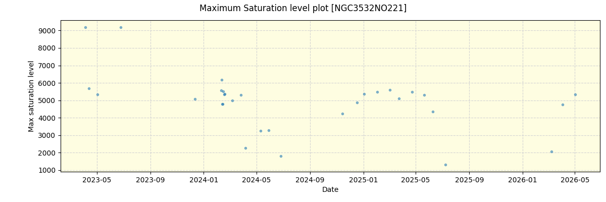 ../../../_images/debug_extsmax_plot_NGC3532NO221_nirps_he_online_udem1.png