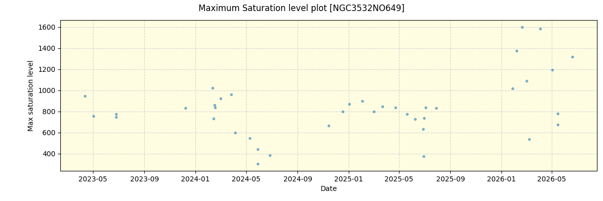 ../../../_images/debug_extsmax_plot_NGC3532NO649_nirps_he_online_udem1.png
