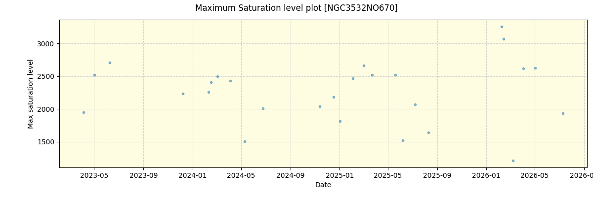 ../../../_images/debug_extsmax_plot_NGC3532NO670_nirps_he_online_udem1.png