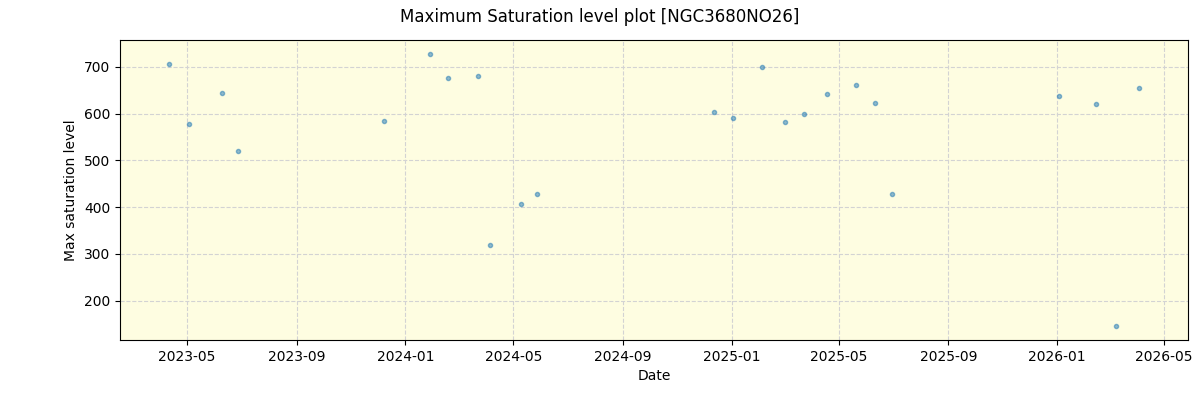 ../../../_images/debug_extsmax_plot_NGC3680NO26_nirps_he_online_udem1.png