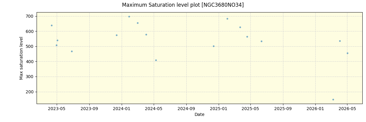 ../../../_images/debug_extsmax_plot_NGC3680NO34_nirps_he_online_udem1.png