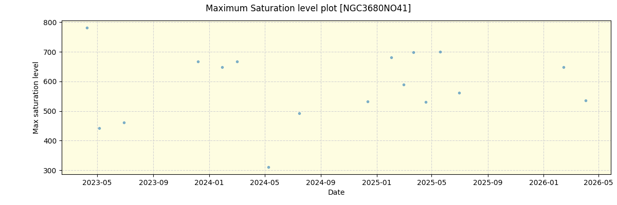 ../../../_images/debug_extsmax_plot_NGC3680NO41_nirps_he_online_udem1.png