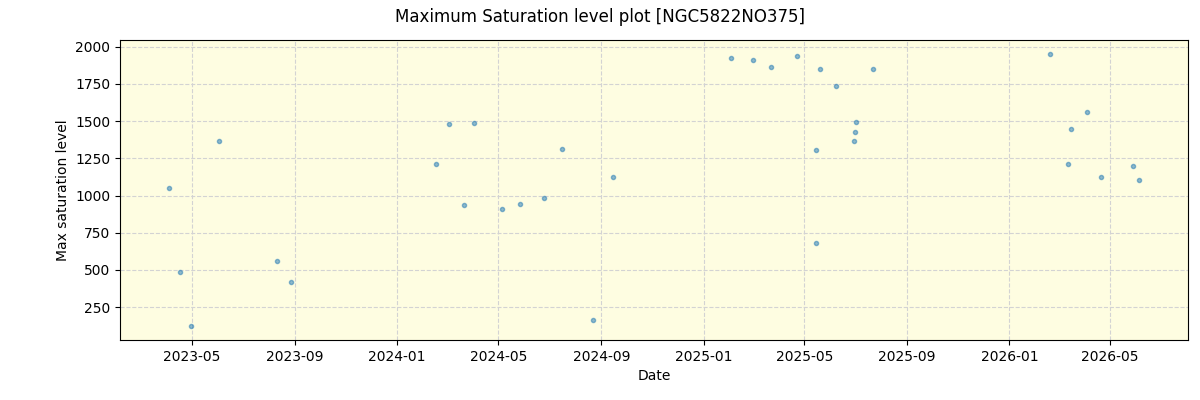 ../../../_images/debug_extsmax_plot_NGC5822NO375_nirps_he_online_udem1.png