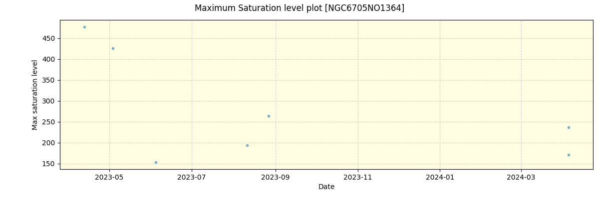 ../../../_images/debug_extsmax_plot_NGC6705NO1364_nirps_he_online_udem1.png