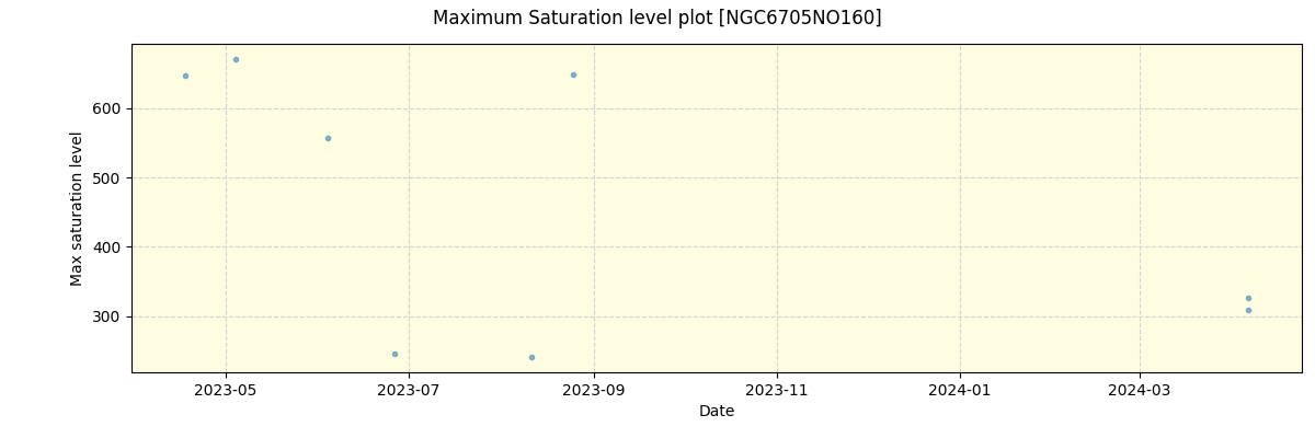 ../../../_images/debug_extsmax_plot_NGC6705NO160_nirps_he_online_udem1.png