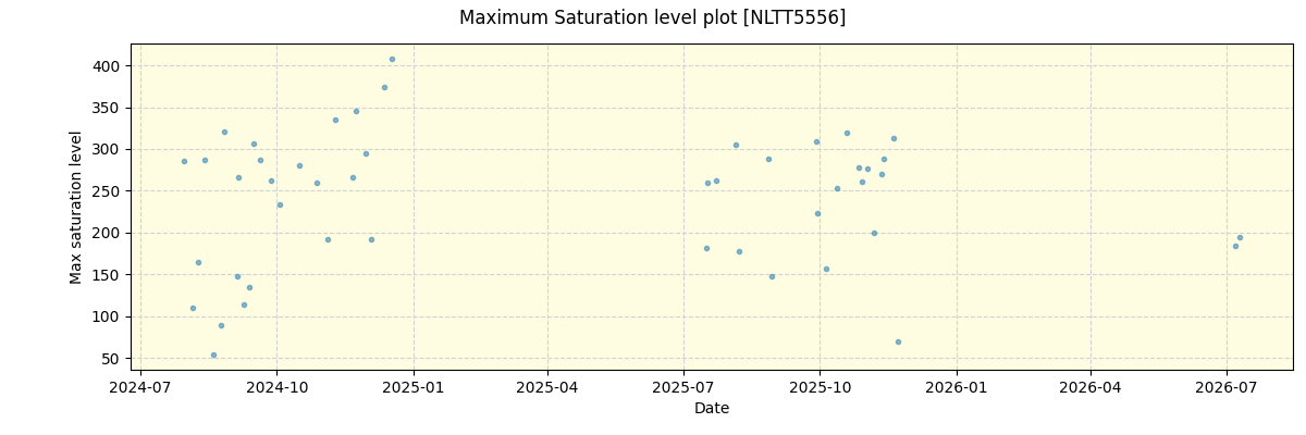 ../../../_images/debug_extsmax_plot_NLTT5556_nirps_he_online_udem1.png