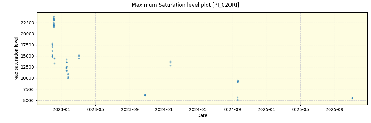 ../../../_images/debug_extsmax_plot_PI_02ORI_nirps_ha_online_udem.png