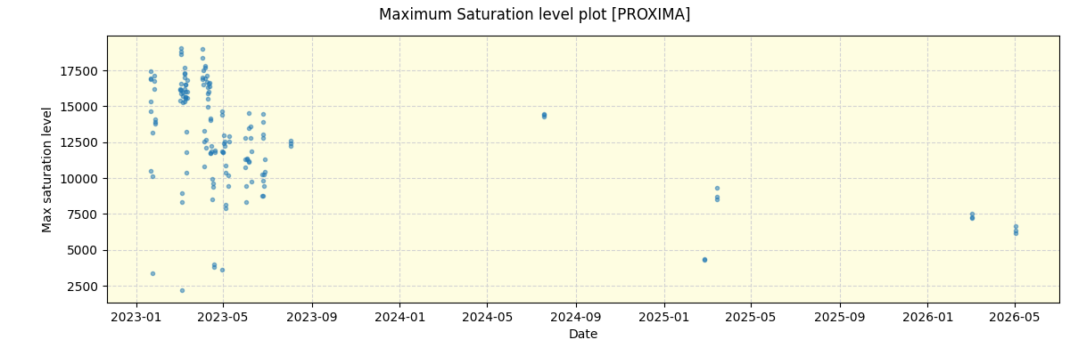 ../../../_images/debug_extsmax_plot_PROXIMA_nirps_ha_online_udem.png