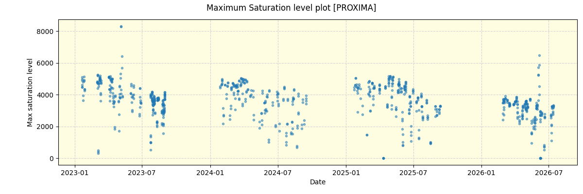 ../../../_images/debug_extsmax_plot_PROXIMA_nirps_he_online_udem1.png
