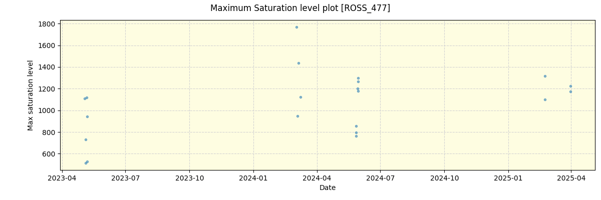 ../../../_images/debug_extsmax_plot_ROSS_477_nirps_ha_online_udem.png