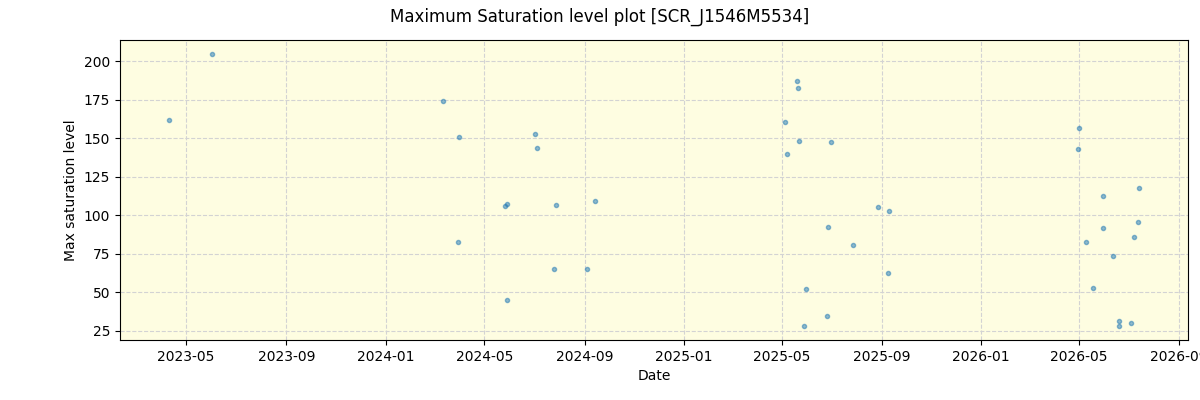 ../../../_images/debug_extsmax_plot_SCR_J1546M5534_nirps_he_online_udem1.png