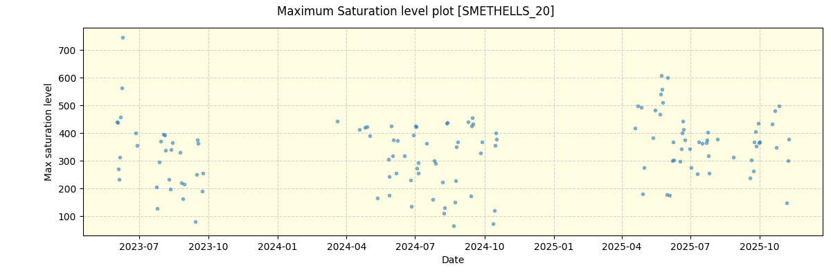../../../_images/debug_extsmax_plot_SMETHELLS_20_nirps_he_online_udem1.png