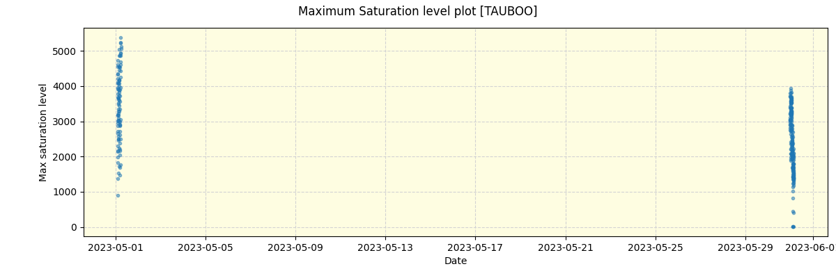 ../../../_images/debug_extsmax_plot_TAUBOO_nirps_he_online_udem1.png