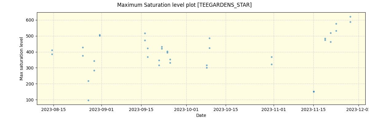 ../../../_images/debug_extsmax_plot_TEEGARDENS_STAR_nirps_he_online_udem1.png